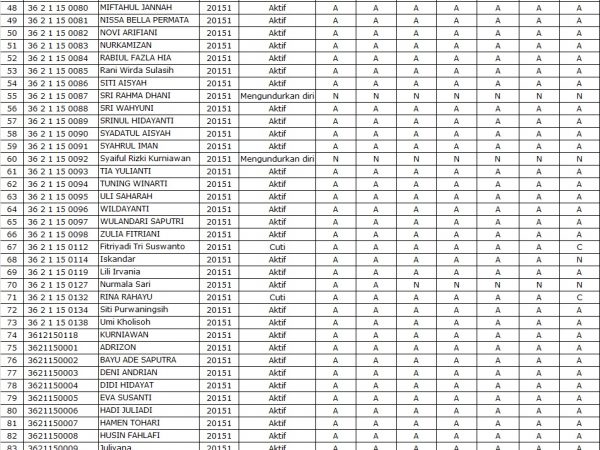 DATA MAHASISWA TAHUN 2015