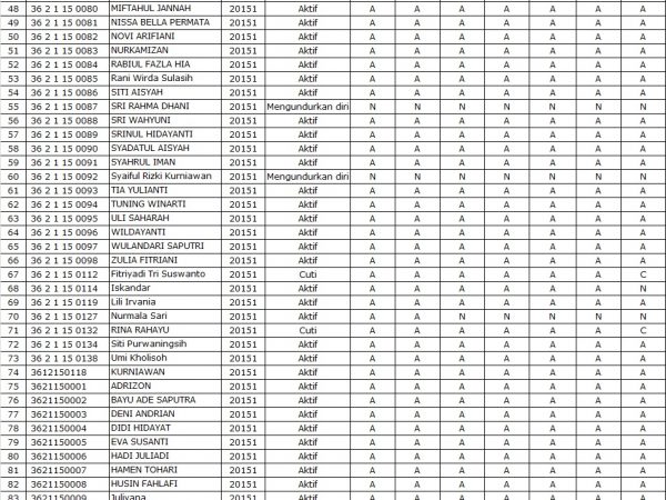 DATA MAHASISWA TAHUN 2015