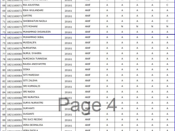 DATA MAHASISWA TAHUN 2016