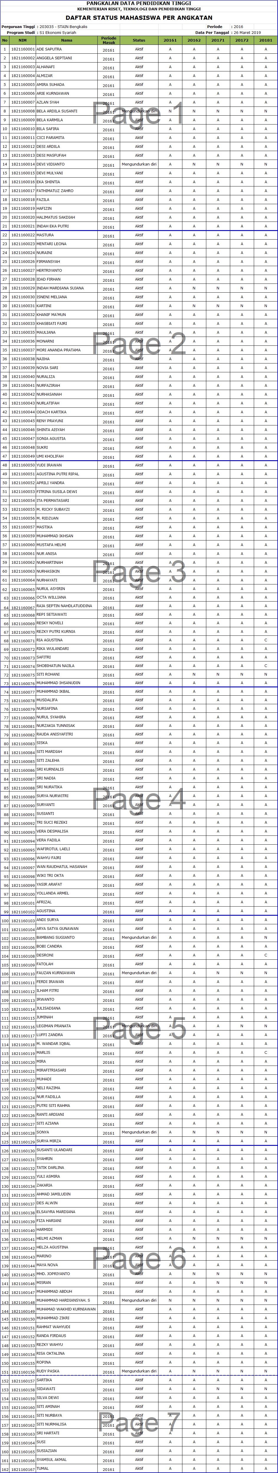 DATA MAHASISWA TAHUN 2016