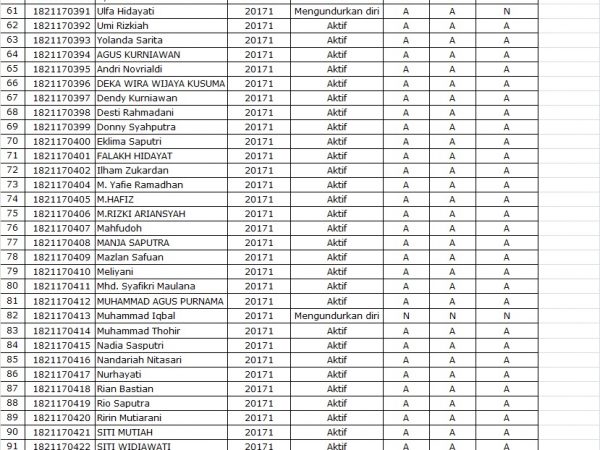 DATA MAHASISWA TAHUN 2017