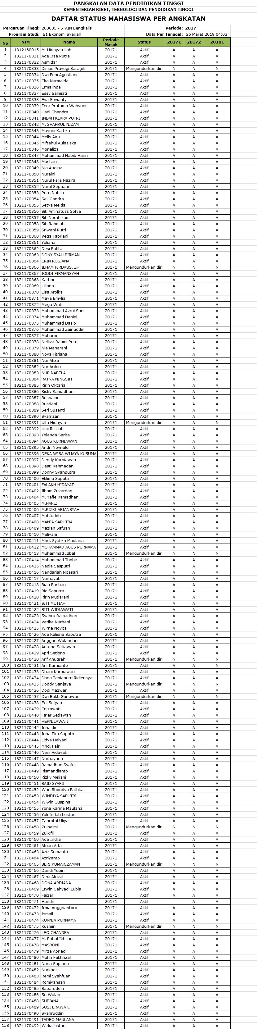 DATA MAHASISWA TAHUN 2017