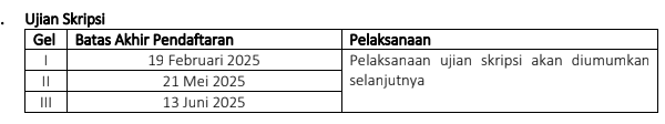 Jadwal Sidang Skripsi Semester Genap TA. 2024/2025